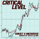 Subset & Microdose - Critical Level EP mixtape cover art